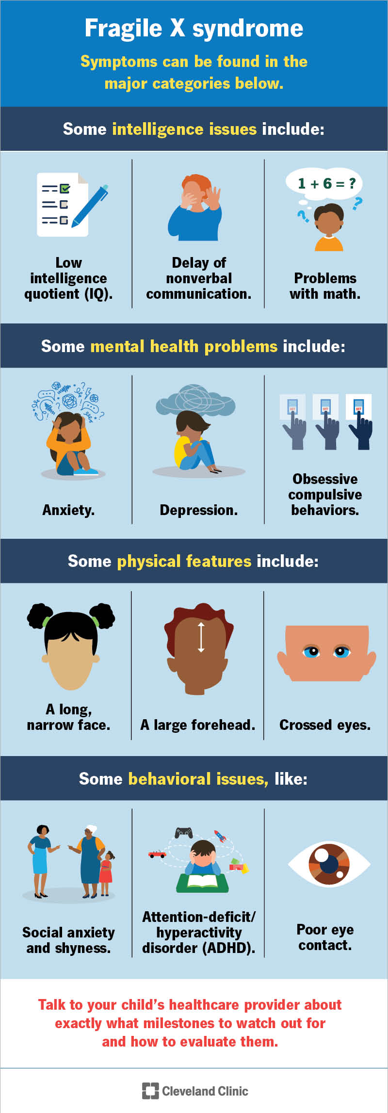 Fragile X syndrome symptoms, like intelligence, mental health, physical features and behavioral issues