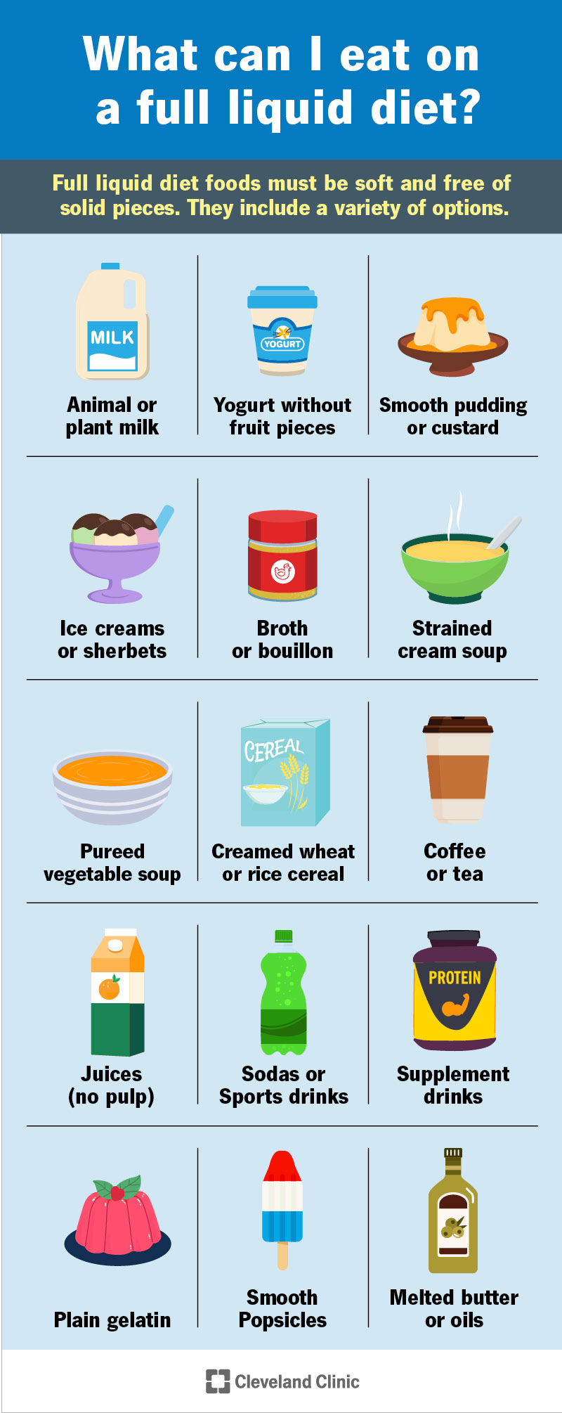 Full liquid diet foods and drinks include milk, yogurt, strained cream soup, coffee, pulp-free juice, sodas and plain gelatin