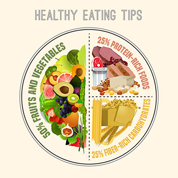 Printable Diabetic Exchange Chart