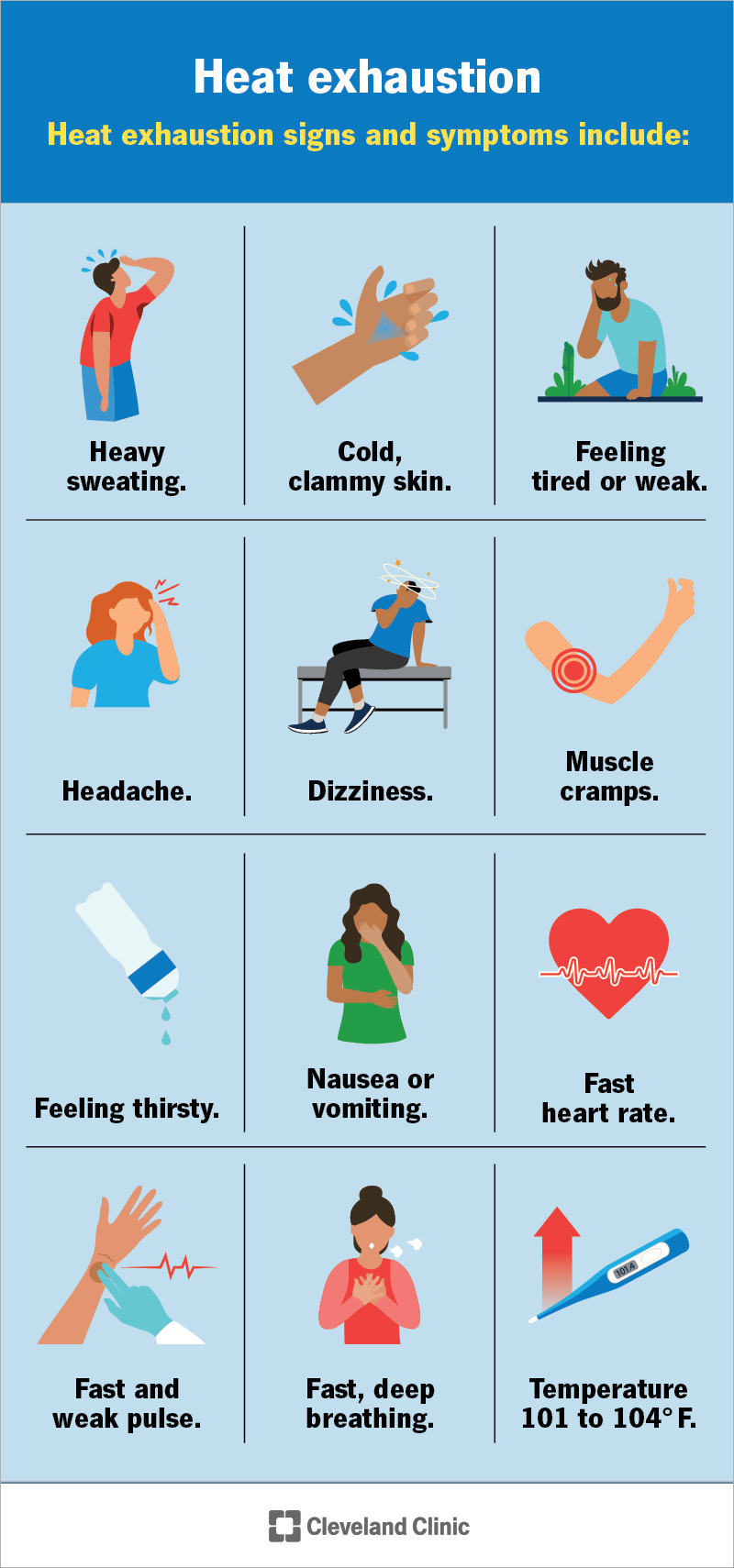 Heat exhaustion causes heavy sweating, muscle cramps, headache, dizziness, nausea and many other symptoms