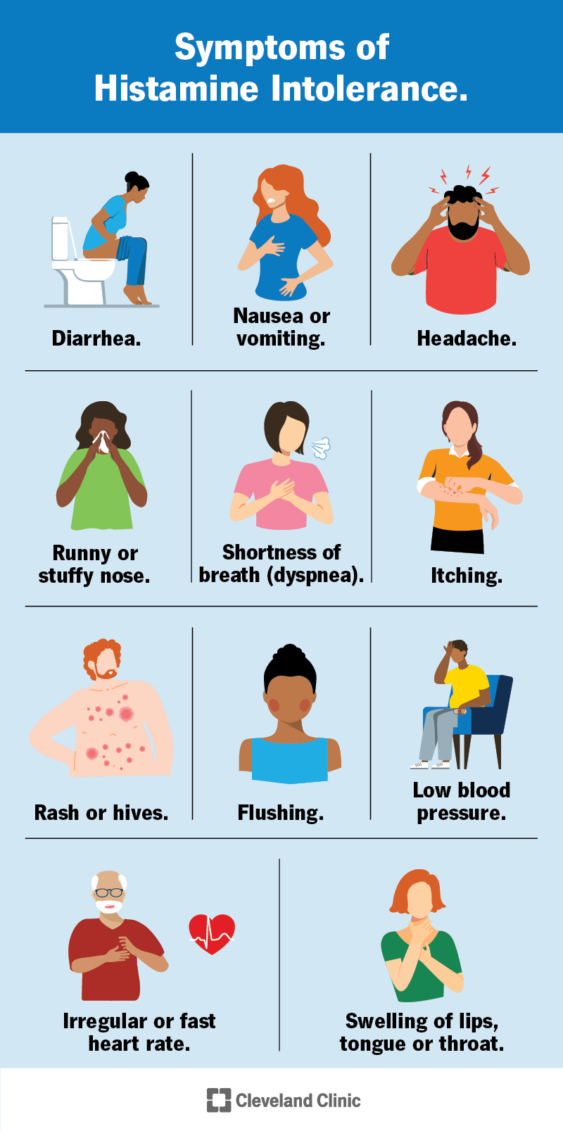 Histamine intolerance symptoms include upset stomach, headache, rash, runny or stuffy nose, shortness of breath and more.