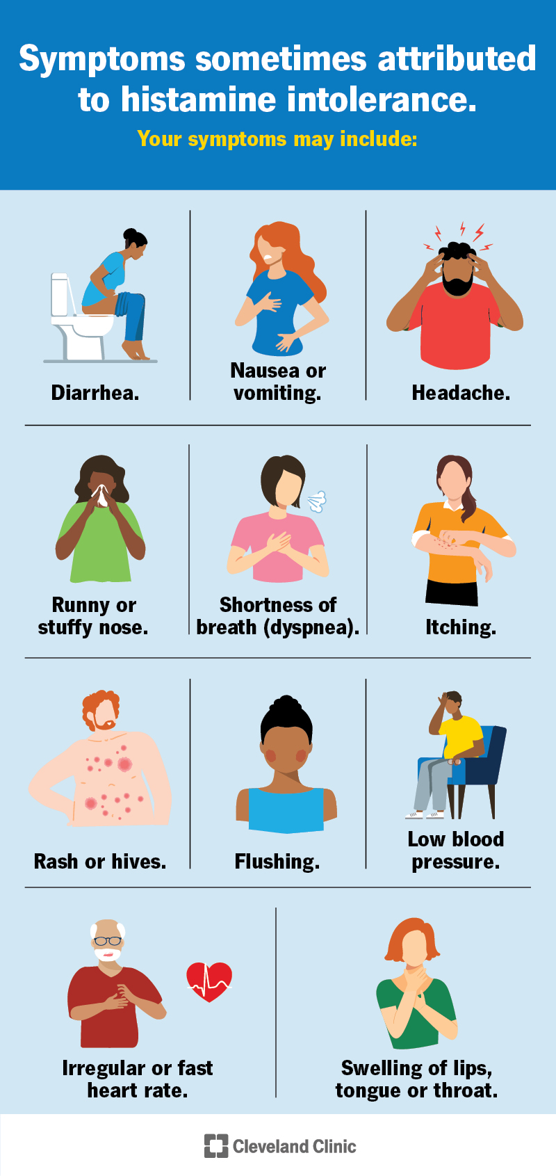 Symptoms attributed to histamine intolerance include upset stomach, headache, rash, runny or stuffy nose and more.