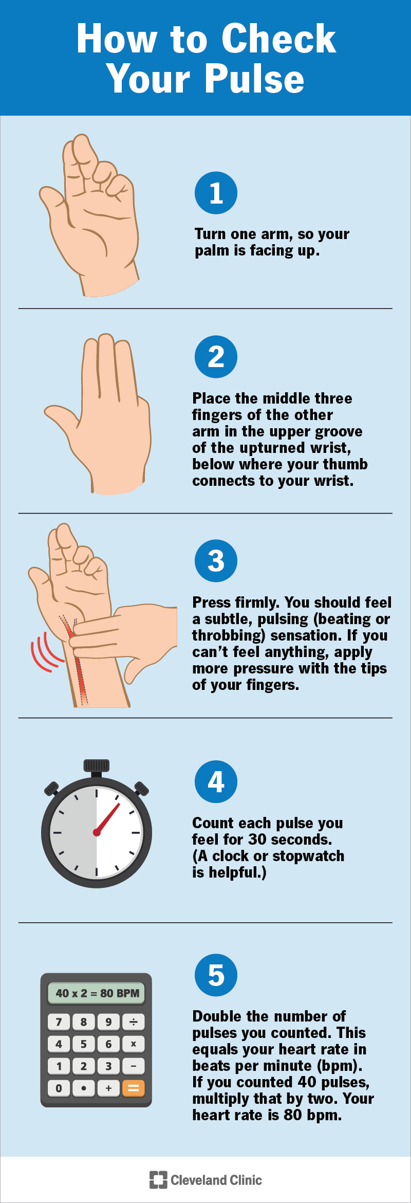 How to check your pulse in five steps