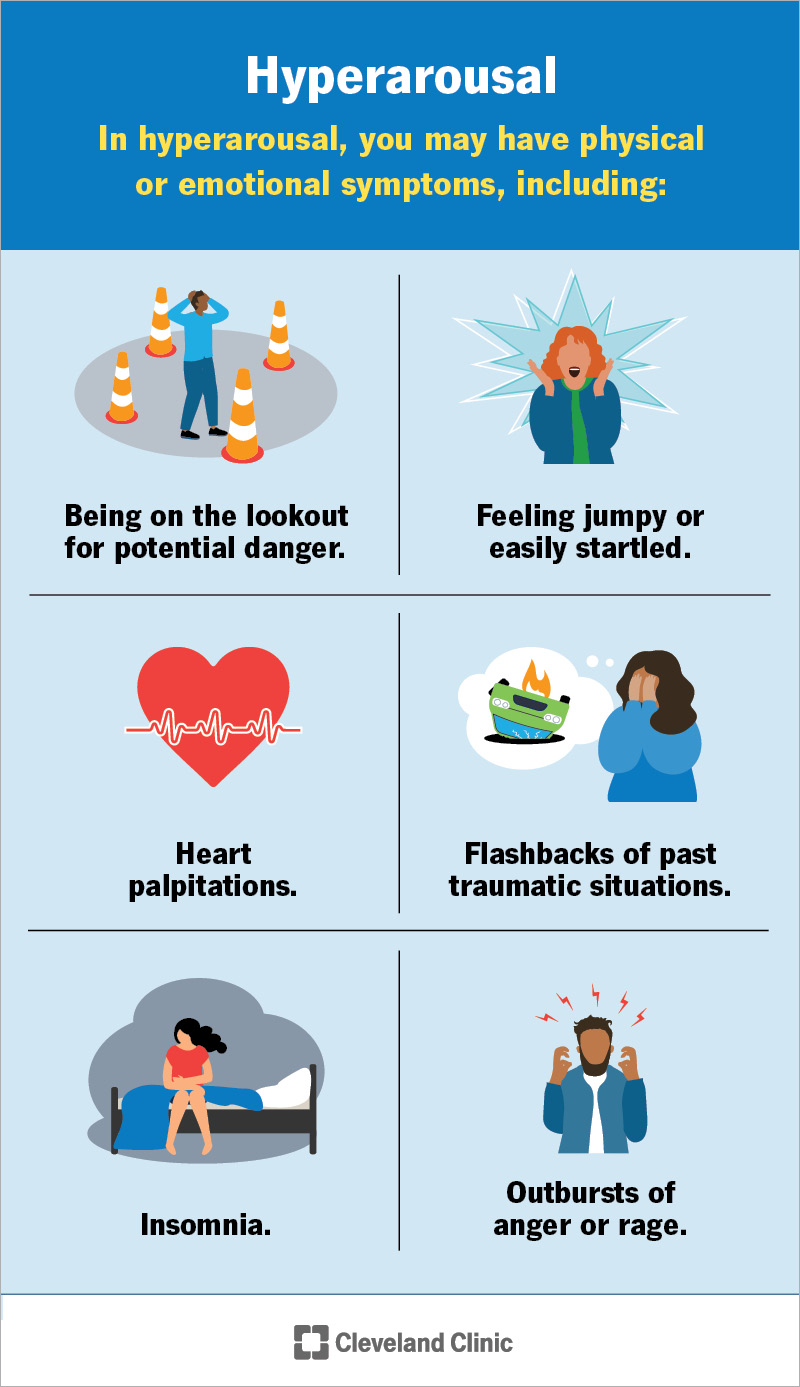 Hyperarousal symptoms include physical, like heart palpitations or insomnia, or emotional, like flashbacks or angry outbursts