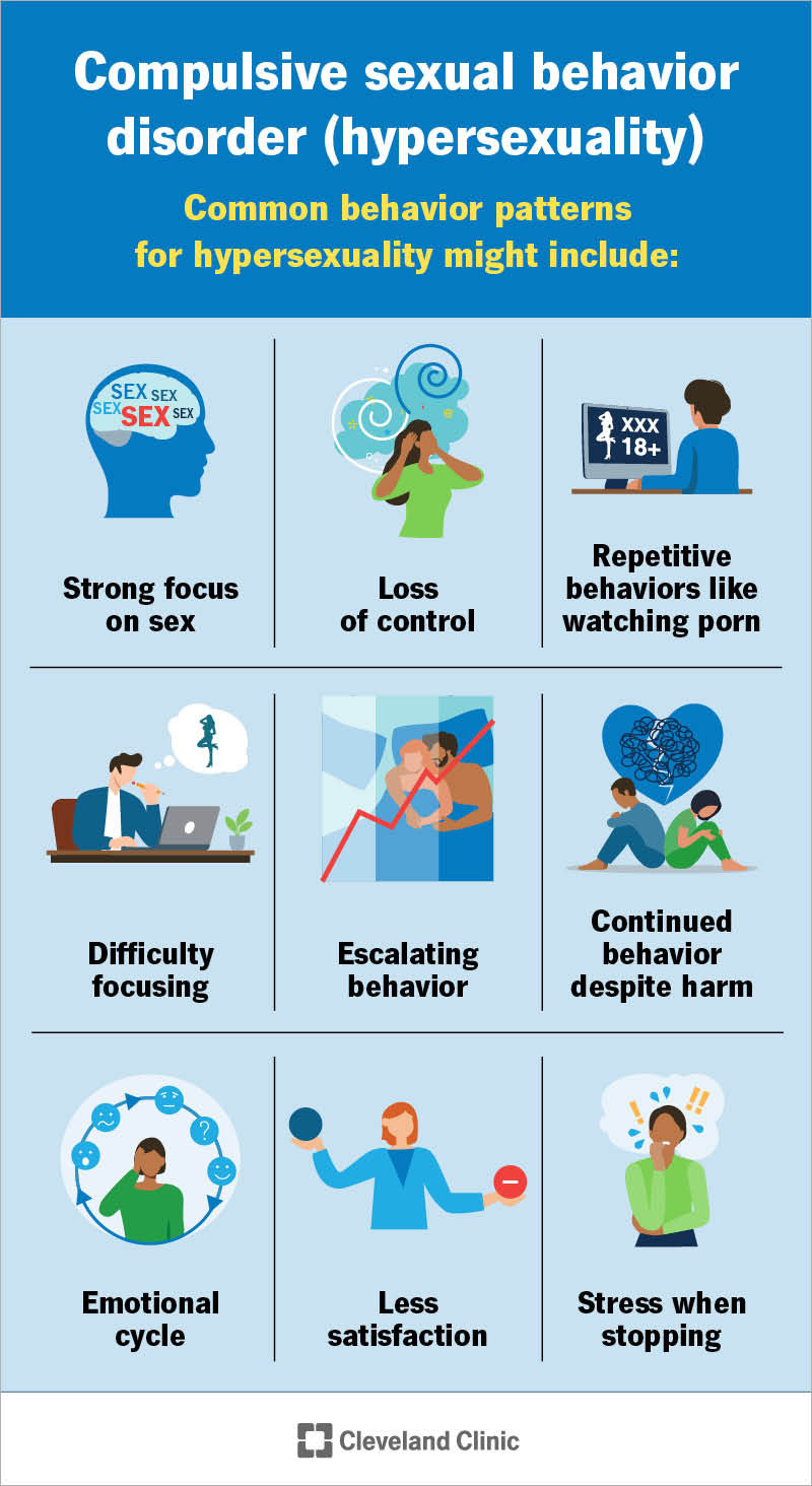 Signs of hypersexuality include a strong focus on sex, loss of control, escalating behavior, difficulty stopping and distress