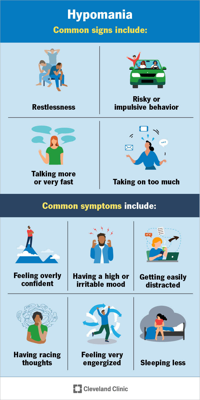 Common signs and symptoms of hypomania that affect mood and behavior
