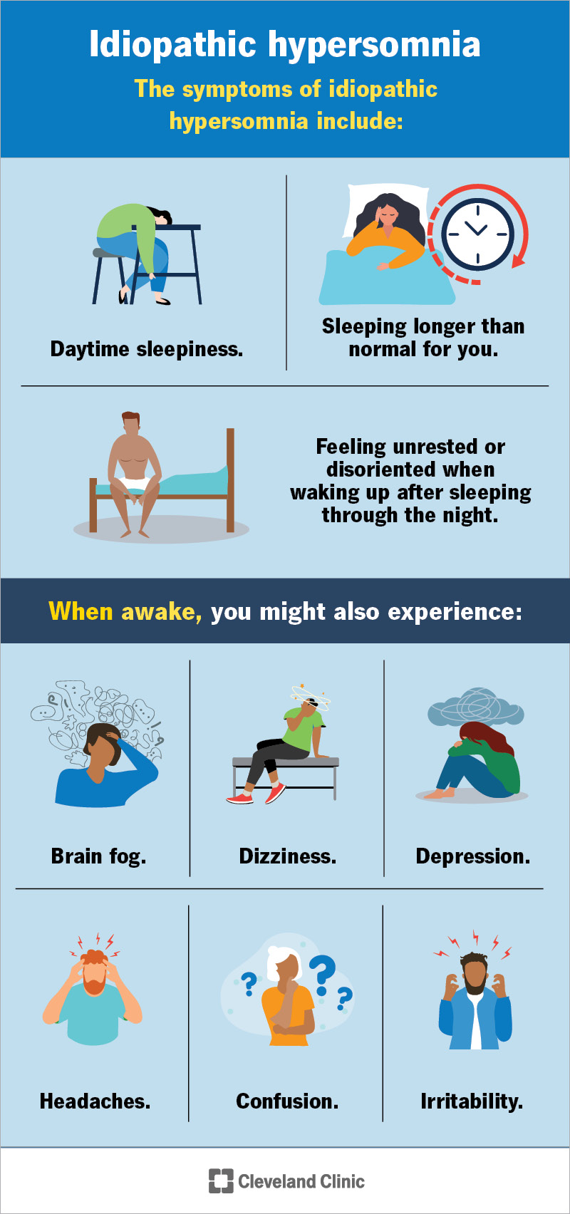 Symptoms of idiopathic hypersomnia include daytime sleepiness, feeling unrested when you wake and sleeping longer than usual