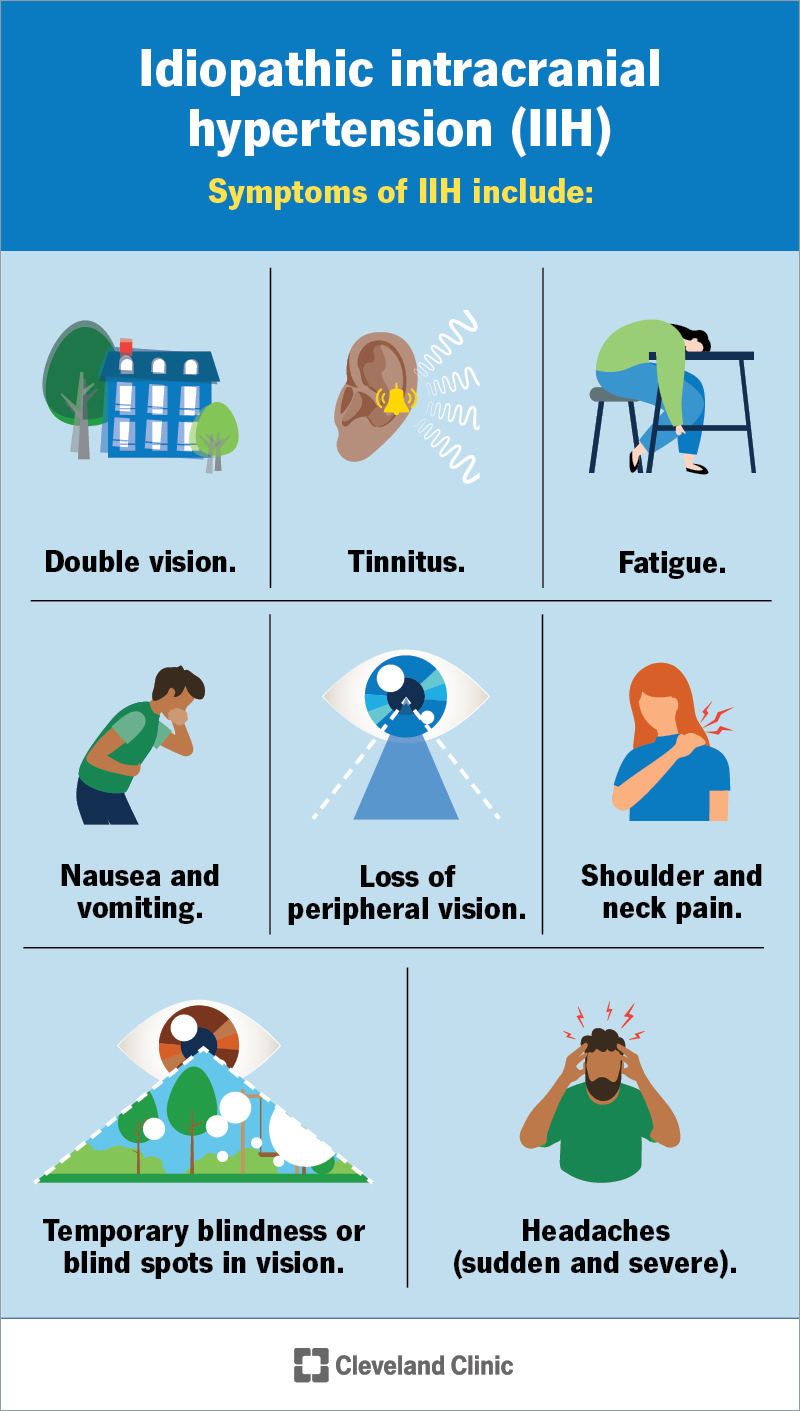 Idiopathic Intracranial Hypertension Symptoms & Treatment