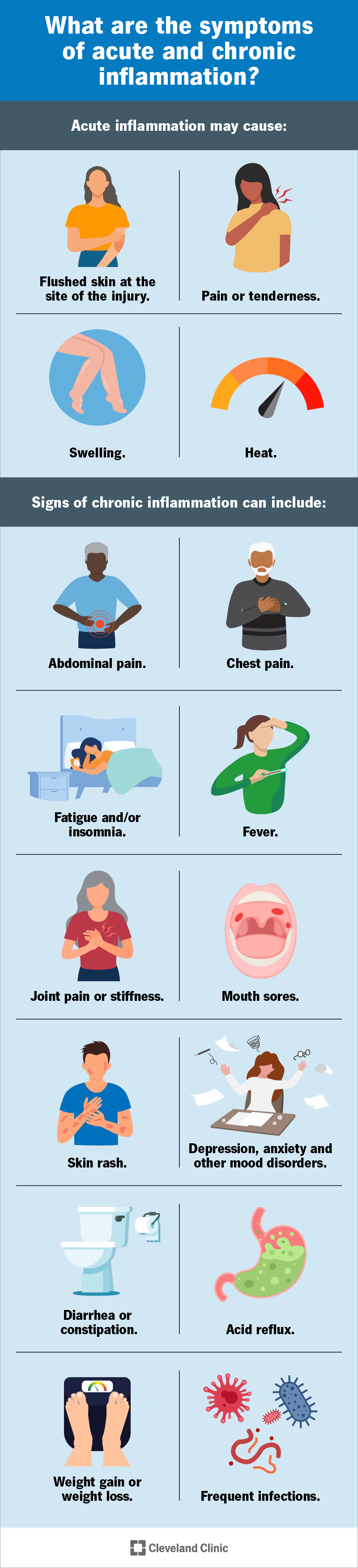 what-is-inflammation-types-causes-treatment