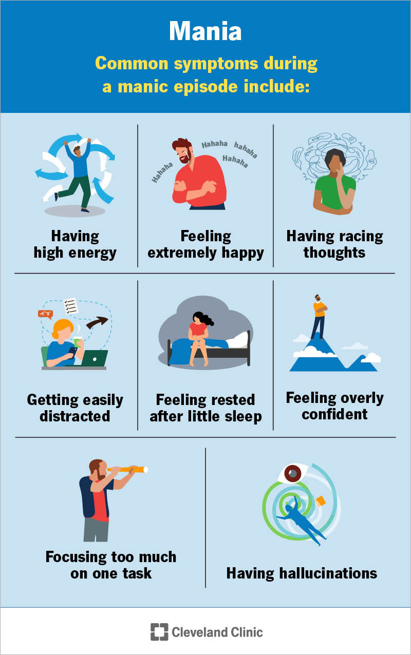 Eight common symptoms during a manic episode, including hallucinations and racing thoughts