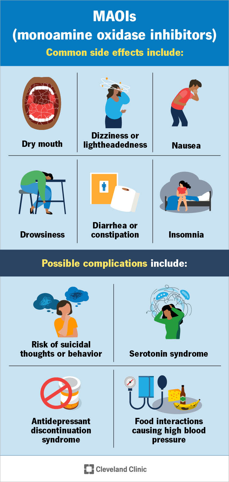 Common MAOI side effects include dry mouth, dizziness, nausea, insomnia, drowsiness, and constipation or diarrhea