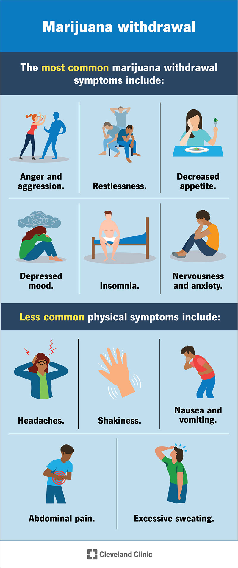 Marijuana (Weed) Withdrawal: Symptoms & Treatment