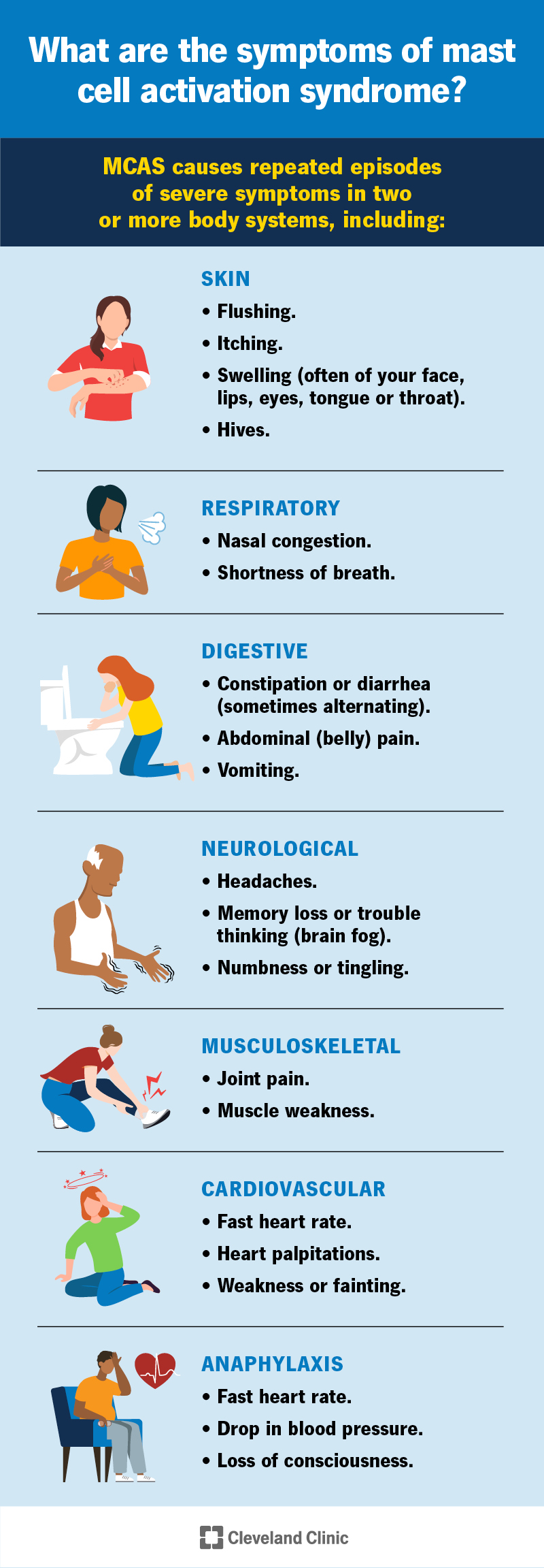 Mast Cell Activation Syndrome (MCAS): Symptoms & Treatment