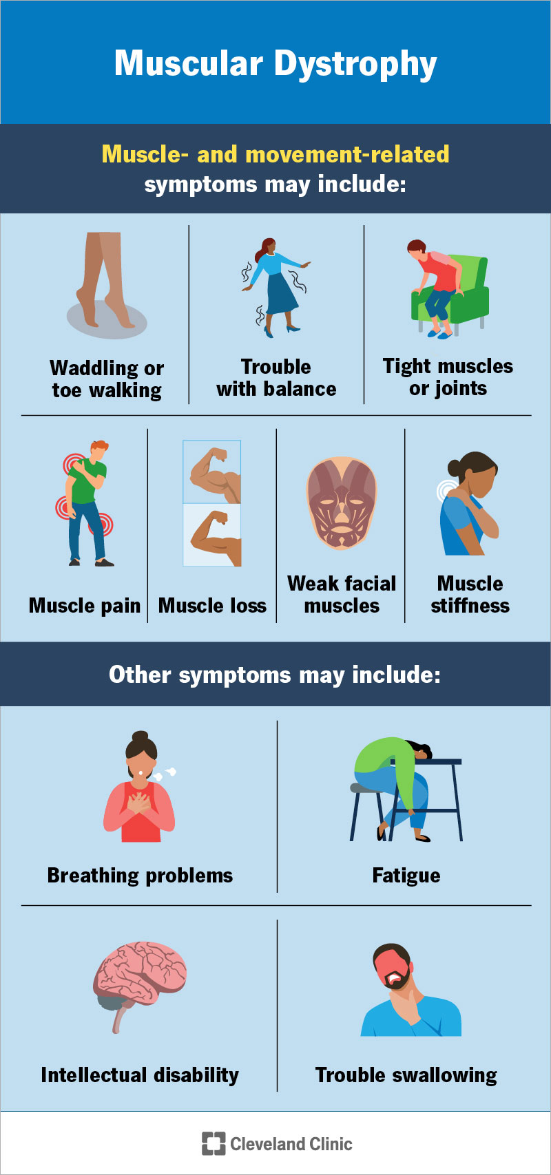 Symptoms of muscular dystrophy, including toe walking, balance issues, muscle pain and trouble swallowing