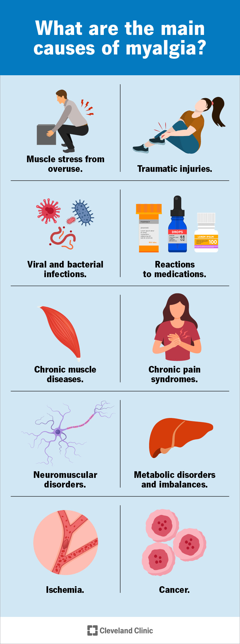 Myalgia (Muscle Pain): What It Is, Causes & Relief