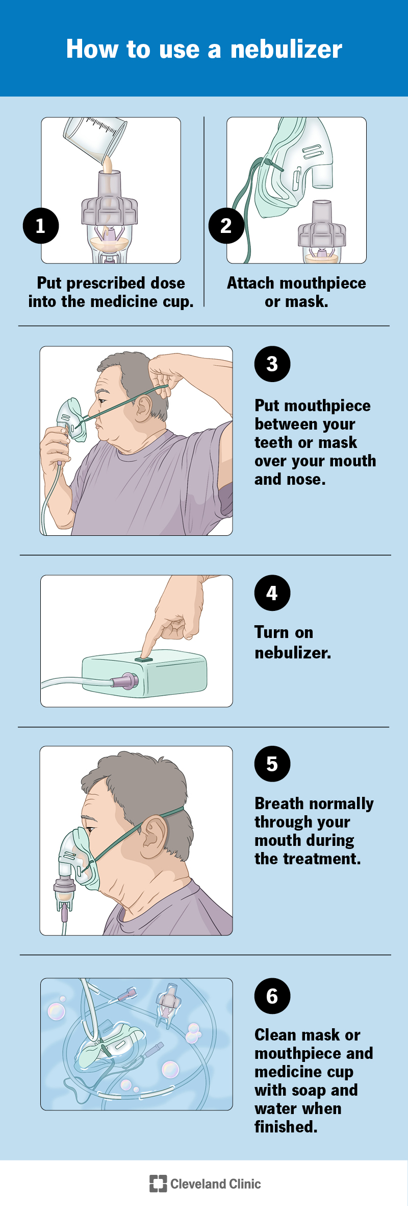 Steps for using a nebulizer, including set up, using a mask or mouthpiece and cleaning.