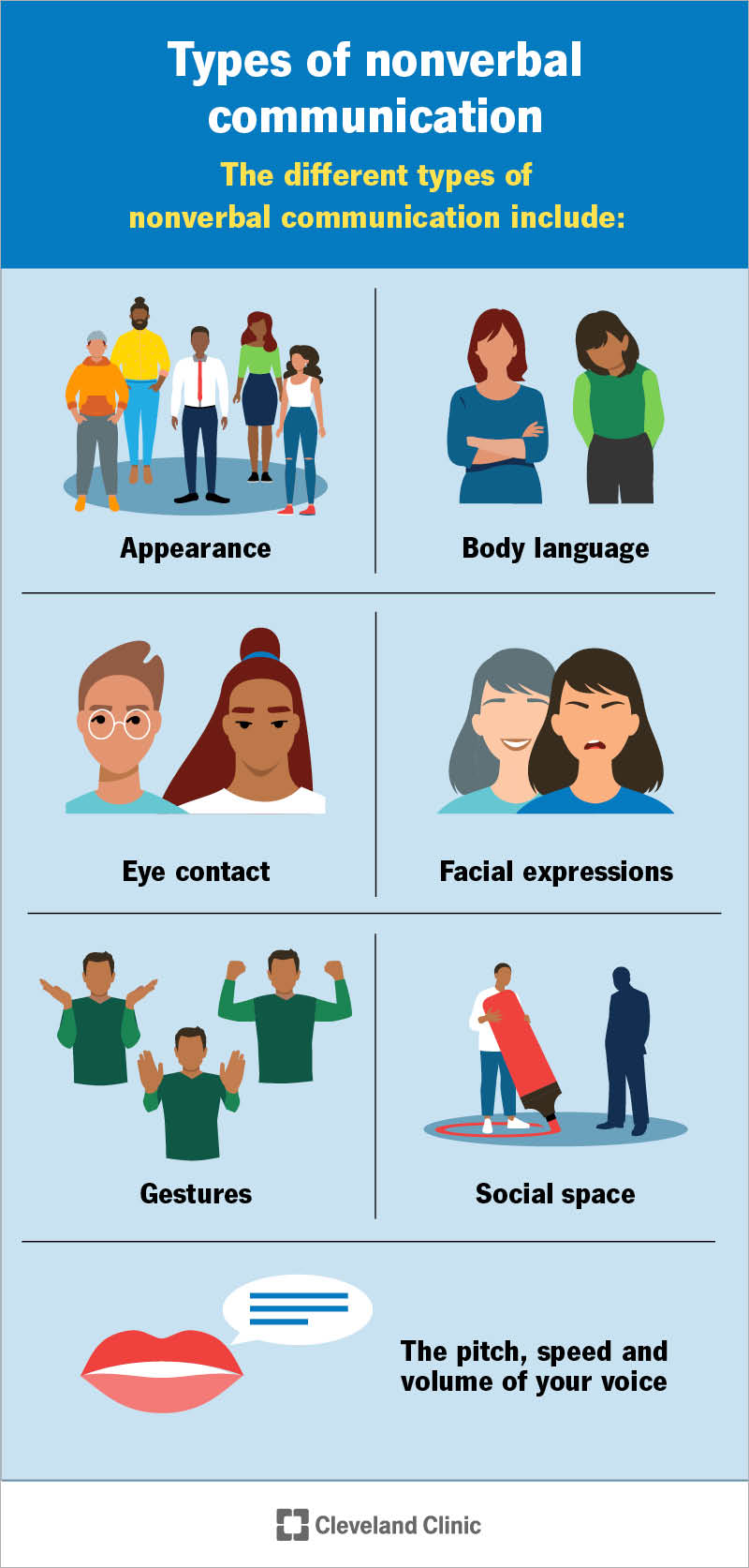 Seven types of nonverbal communication