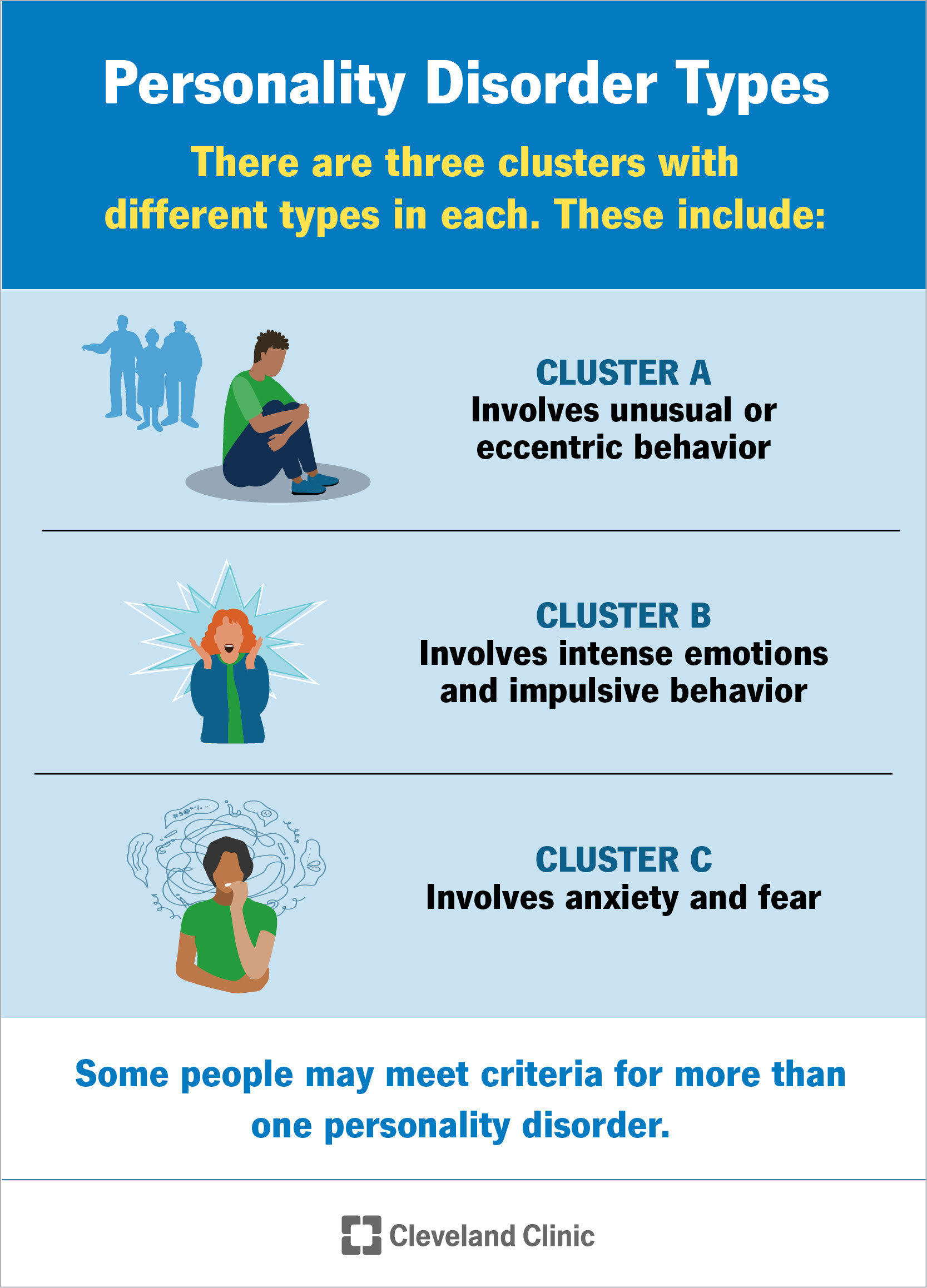 Personality disorders grouped into three clusters: eccentric, impulsive and anxious patterns