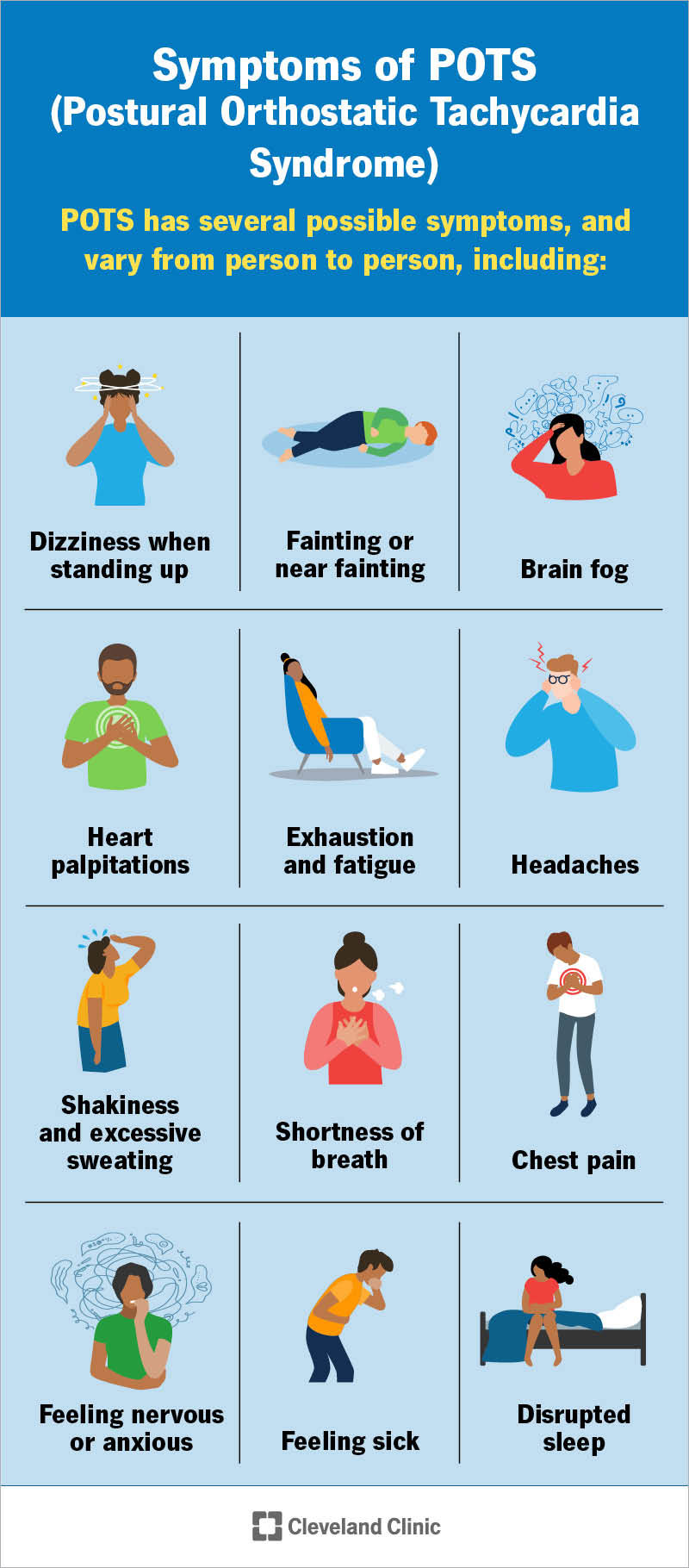 POTS symptoms, including dizziness when standing up, fainting, brain fog, heart palpitations, fatigue and disrupted sleep