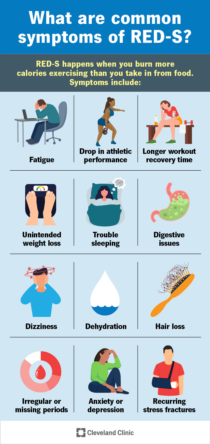 Examples of RED-S symptoms include fatigue, trouble sleeping, digestive issues, hair loss and recurring stress fractures
