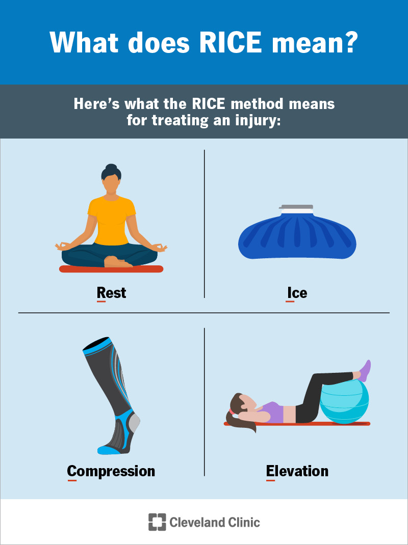 RICE Method: Rest, Ice, Compression, & Elevation