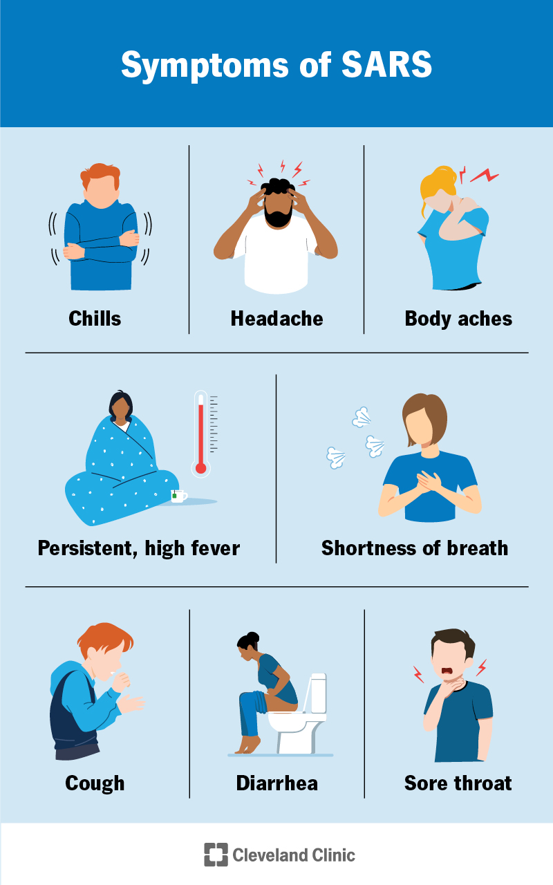 Severe Acute Respiratory Syndrome (SARS): Cause & Treatment