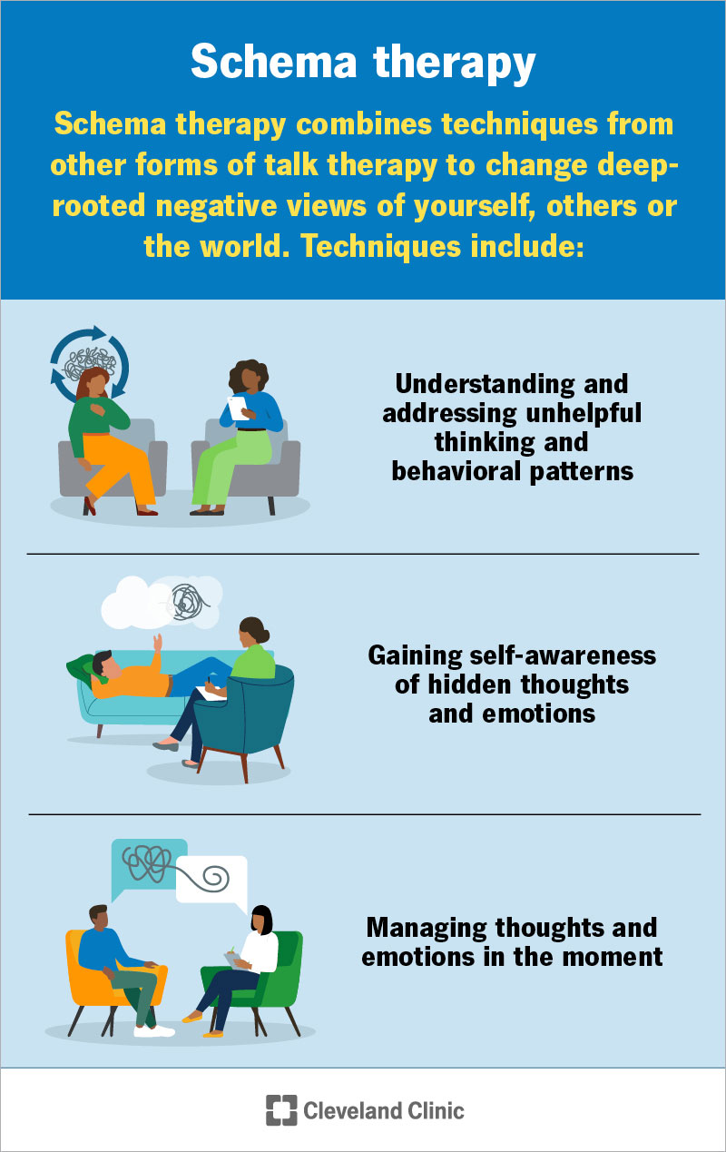 Schema therapy techniques, including changing thinking patterns, gaining self-awareness and managing emotions