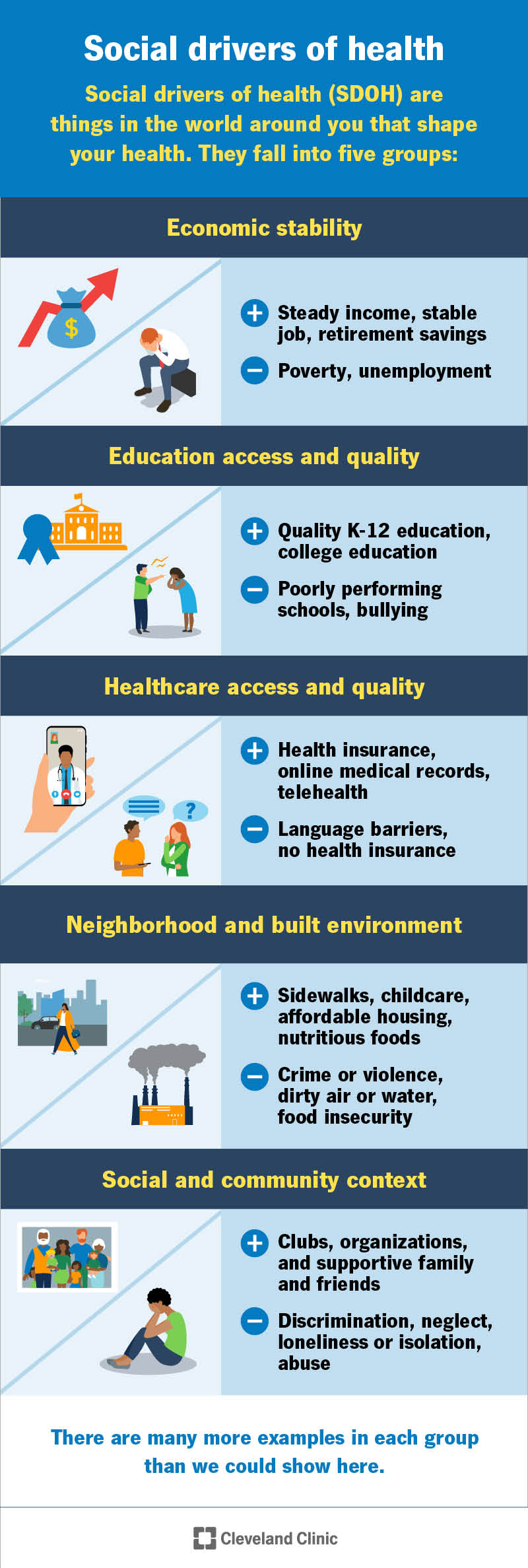 Social drivers of health are things in the world around you that affect your health and well-being