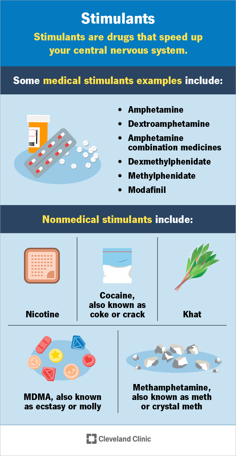 Examples of medical stimulants, including amphetamines and modafinil, and nonmedical stimulants, including nicotine and MDMA