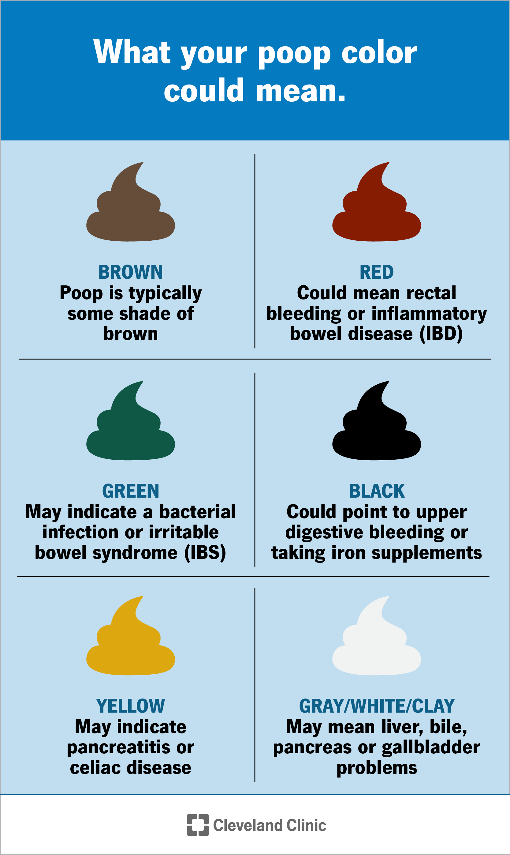 A stool color chart to find what your poop color means