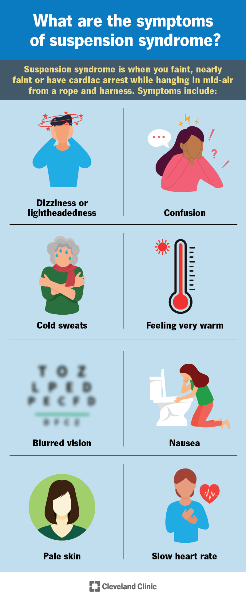 Suspension syndrome symptoms include dizziness, confusion, cold sweats and nausea