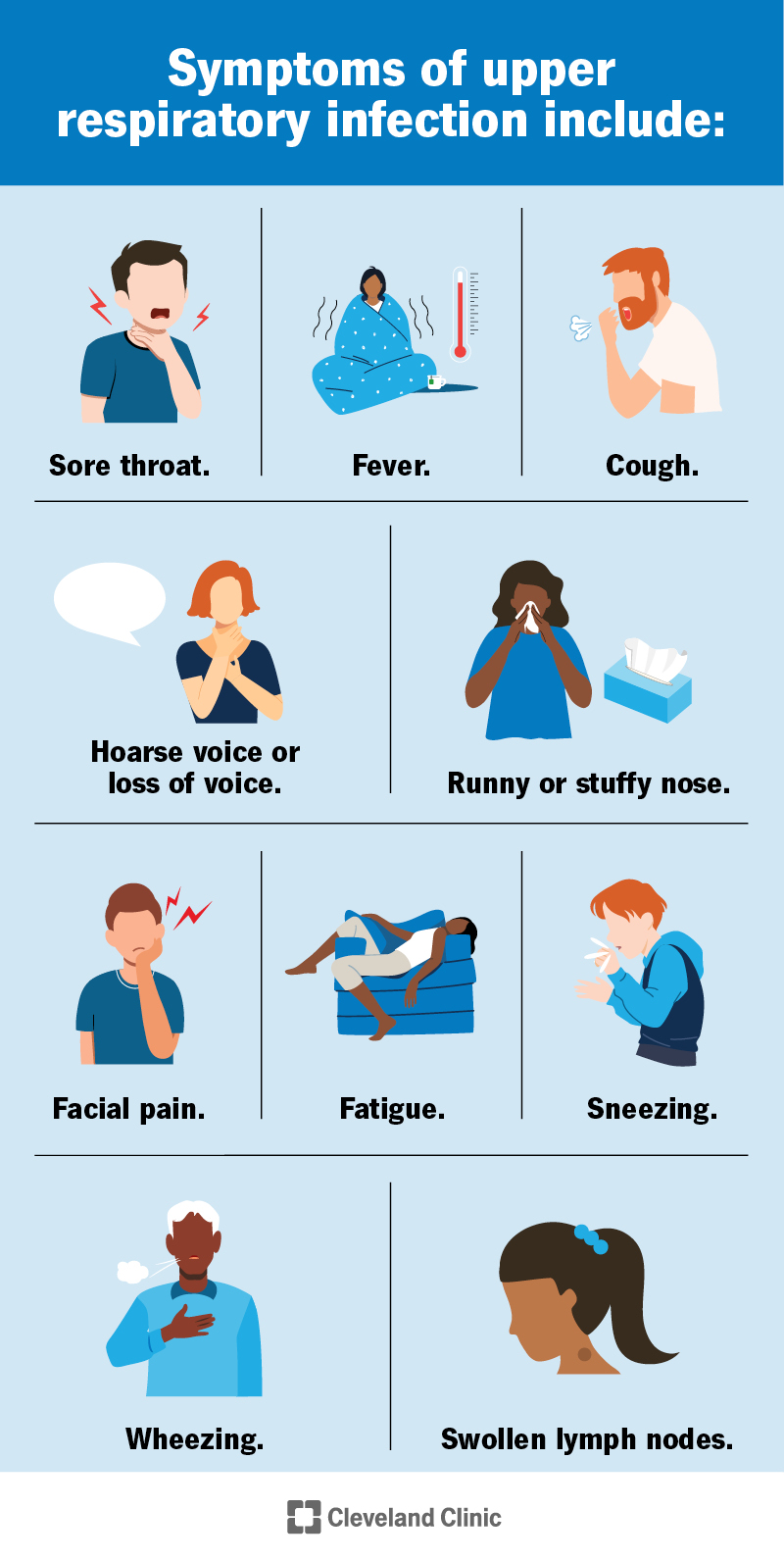 Upper Respiratory Infection: Causes, Symptoms & Treatment