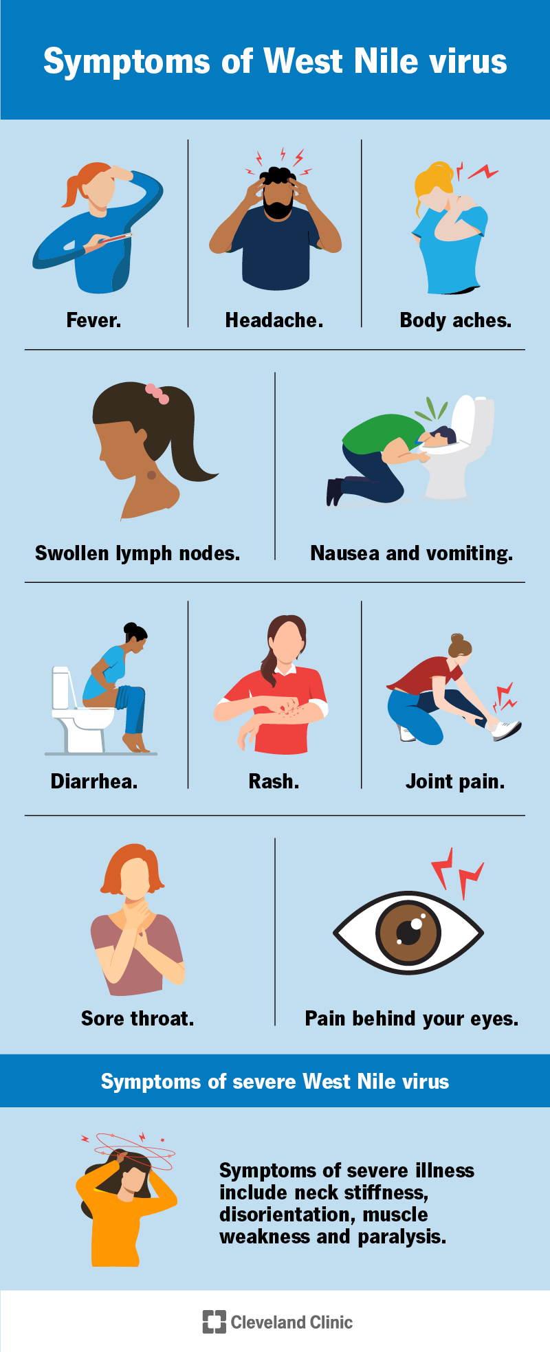 https://my.clevelandclinic.org/-/scassets/images/org/health/articles/west-nile-virus