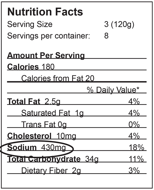Salt is noted as sodium on nutrition labels
