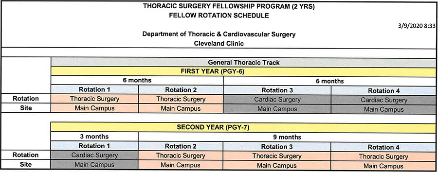 Thoracic Surgery Fellowship Program - Fellow Rotation Schedule | Cleveland Clinic