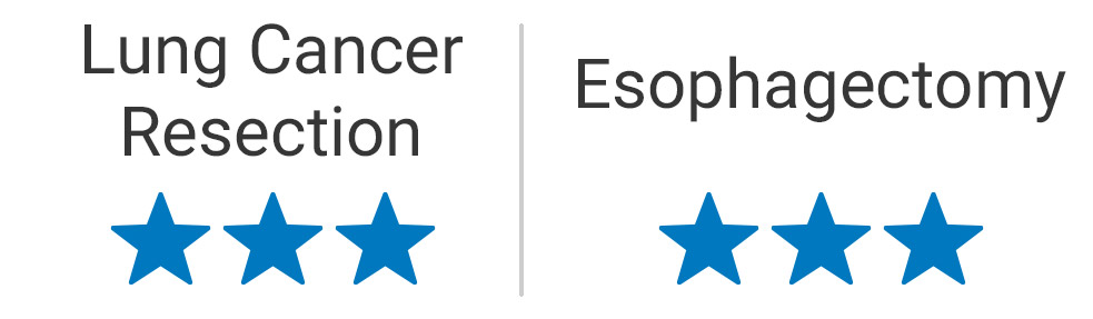 Cleveland Clinic achieved a three-star rating for both resection for lung cancer and esophagectomy.