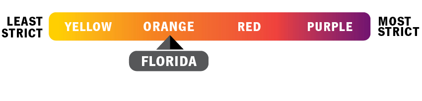 Florida Visitation Level is Orange
