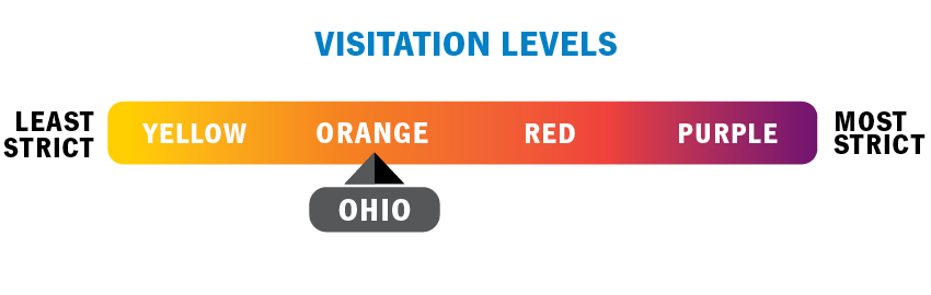 Ohio Visitation Level is Orange
