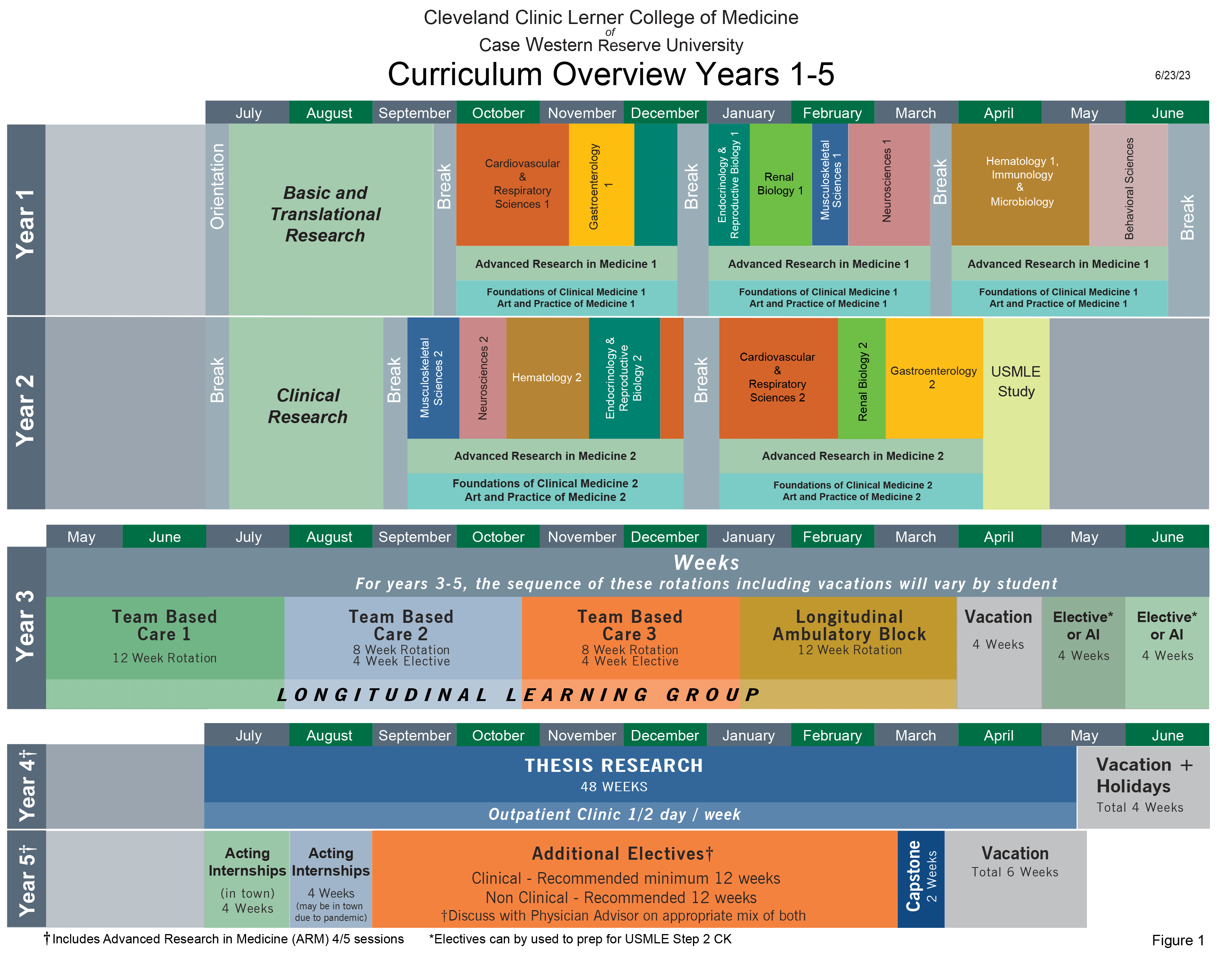 Curriculum Overview Years 1-5