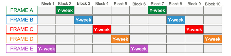 sample schedule structure