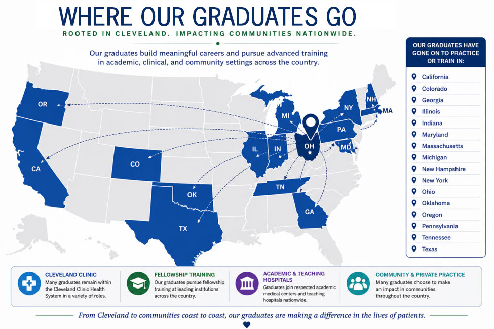 Neurology Fellowships Map - Where Our Graduates Go