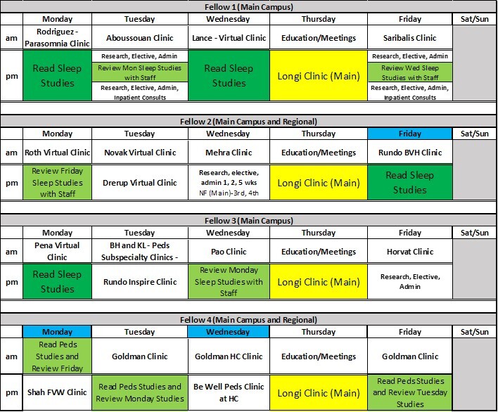 A sample of a sleep fellowship clinical rotation schedule