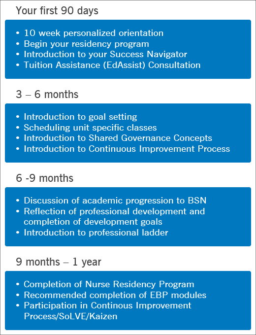 career progression nursing