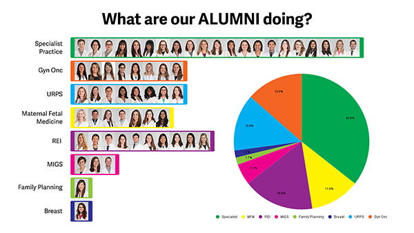 What our Alumni are doing now