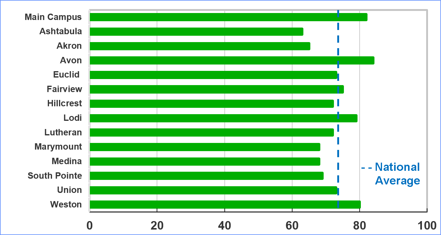 Mychart Cleveland Clinic