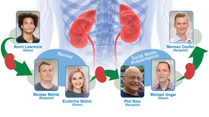 The chain started with a altruistic donor, who just felt called to donate to someone in need. (Courtesy: Cleveland Clinic)