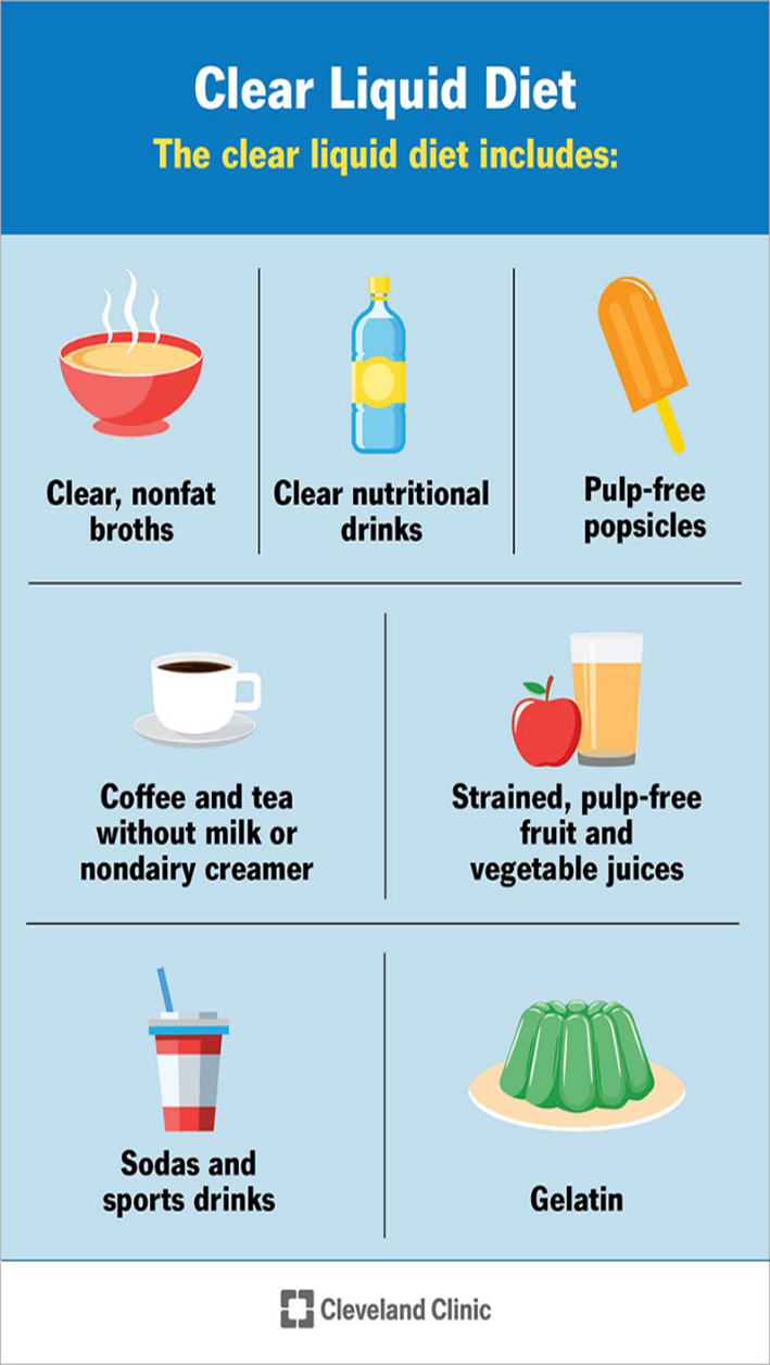 Clear Liquid Diet Graphic