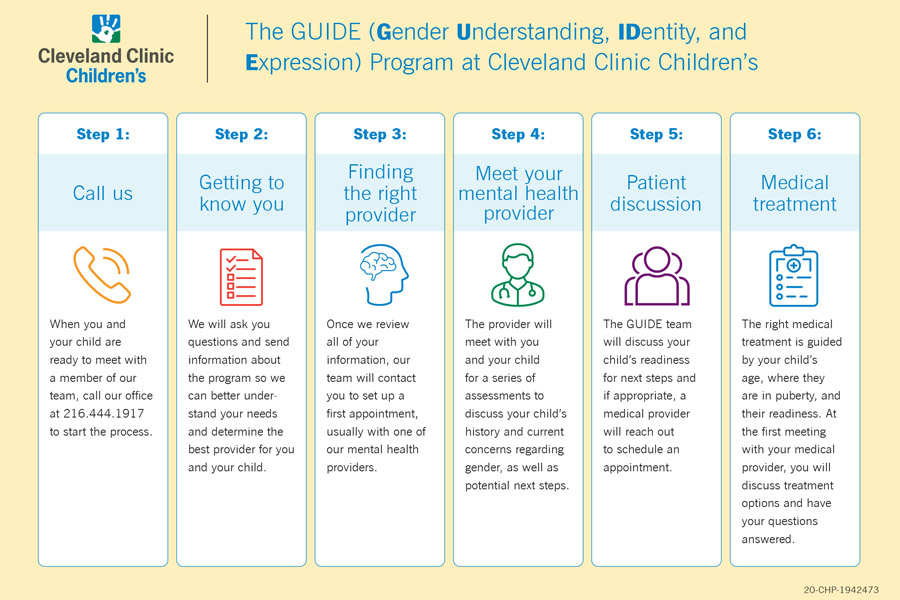 LGBTQ Health Care Cleveland Clinic