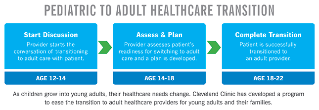 Pediatric to Adult Heathcare Transition | Cleveland Clinic Childrens