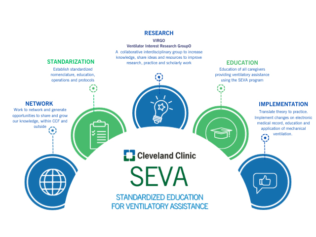 SEVA Mission Chart.